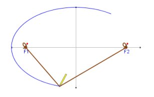 ellipse