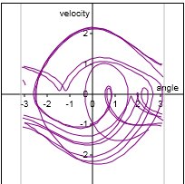 Phase diagram